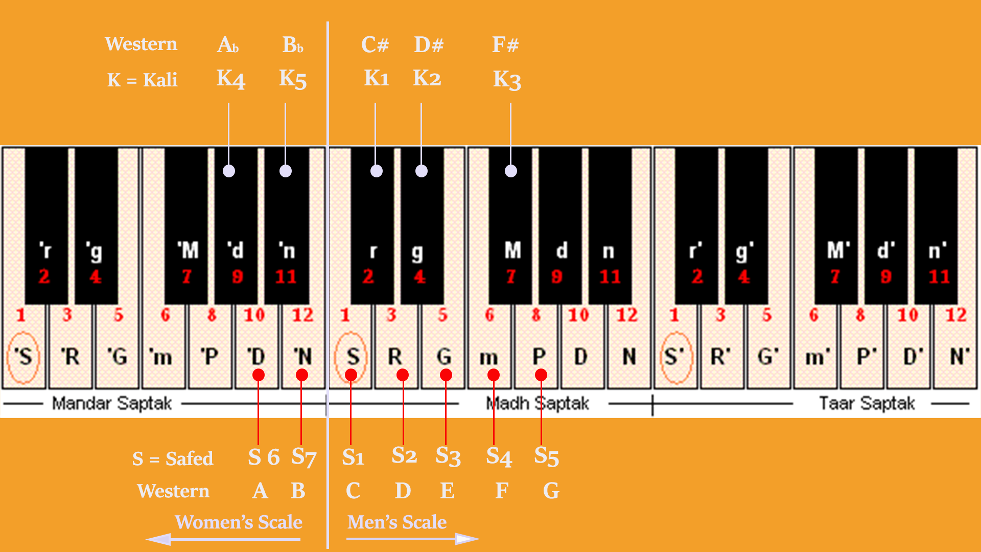 Vocal Scales & Finding Your Natural Scale – Learn Classical Singing