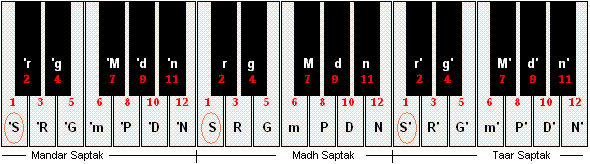 Singing Scales: 4 Scales Every Singer Should Know